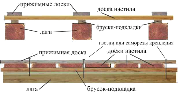 Монтаж деревянного пол