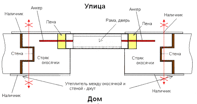 Схема монтажа деревянных окон